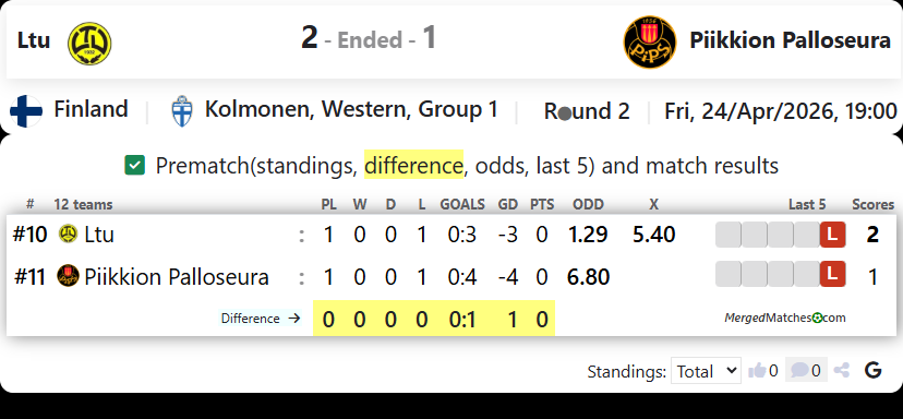 Ltu Vs Piikkion Palloseura screenshot