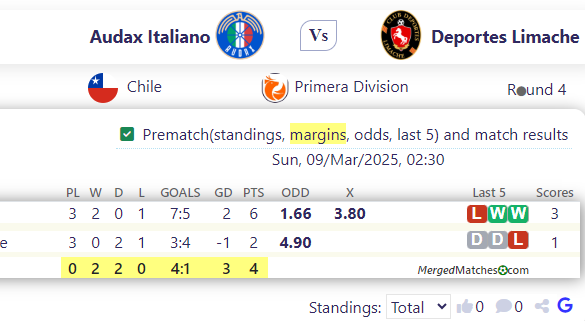 Audax Italiano Vs Deportes Limache screenshot