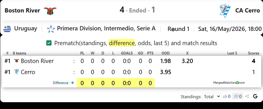 Boston River Vs CA Cerro screenshot