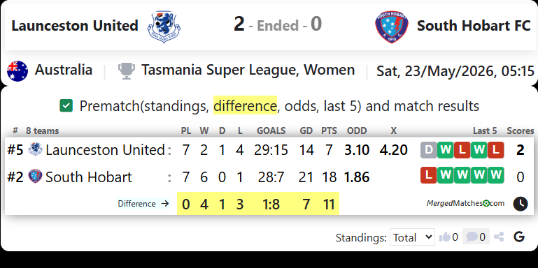 Launceston United Vs South Hobart FC screenshot