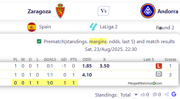 Zaragoza Vs Andorra screenshot