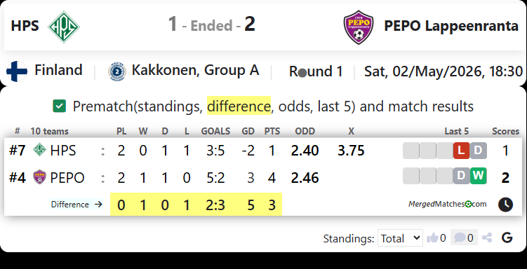 HPS Vs PEPO Lappeenranta screenshot
