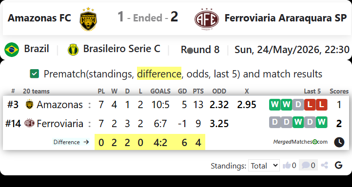 Amazonas FC Vs Ferroviaria Araraquara SP screenshot