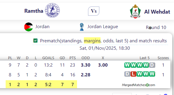 Ramtha Vs Al Wehdat screenshot