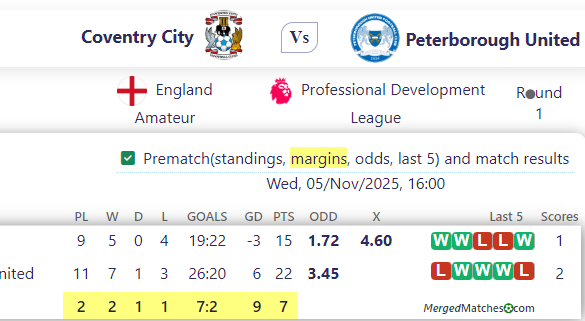 Coventry City Vs Peterborough United screenshot