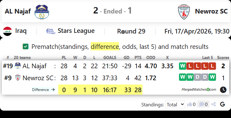 AL Najaf Vs Newroz SC screenshot