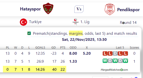 Hatayspor Vs Pendikspor screenshot
