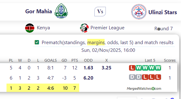 Gor Mahia Vs Ulinzi Stars screenshot