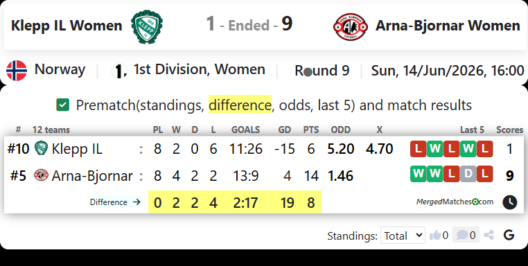 Klepp IL Vs Arna-Bjornar screenshot