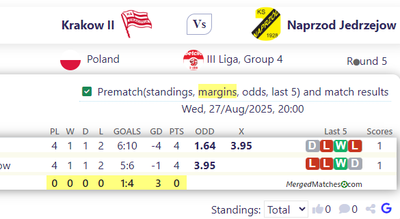 Krakow II Vs Naprzod Jedrzejow screenshot