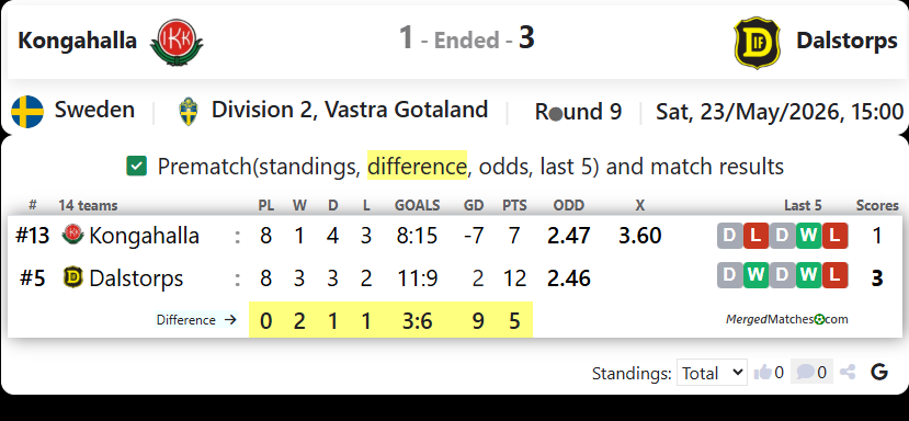 Kongahalla Vs Dalstorps screenshot