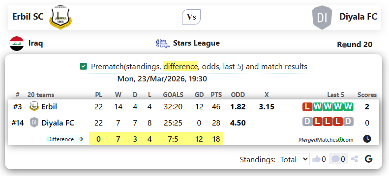 Erbil SC Vs Diyala FC screenshot