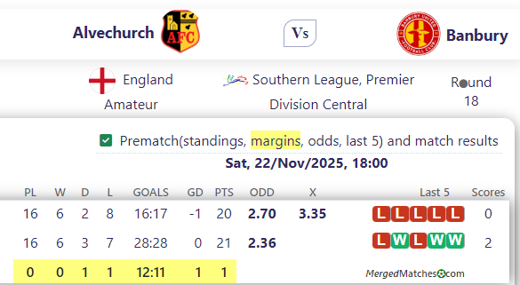 Alvechurch Vs Banbury screenshot