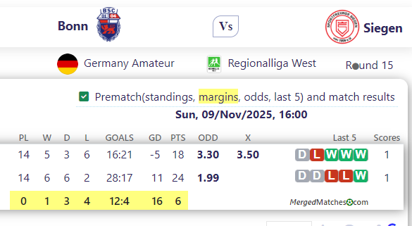 Bonn Vs Siegen screenshot