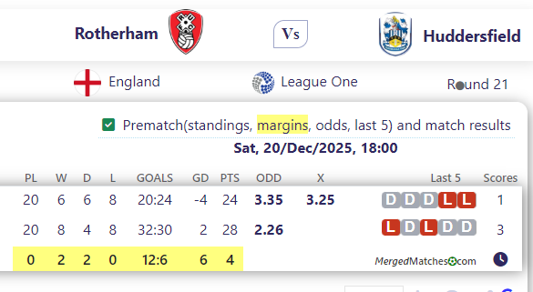 Rotherham Vs Huddersfield screenshot
