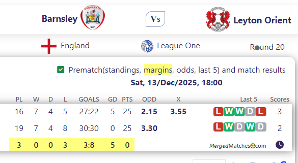 Barnsley Vs Leyton Orient screenshot