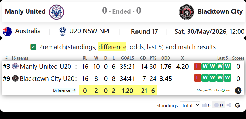 Manly United FC Vs Blacktown City FC screenshot