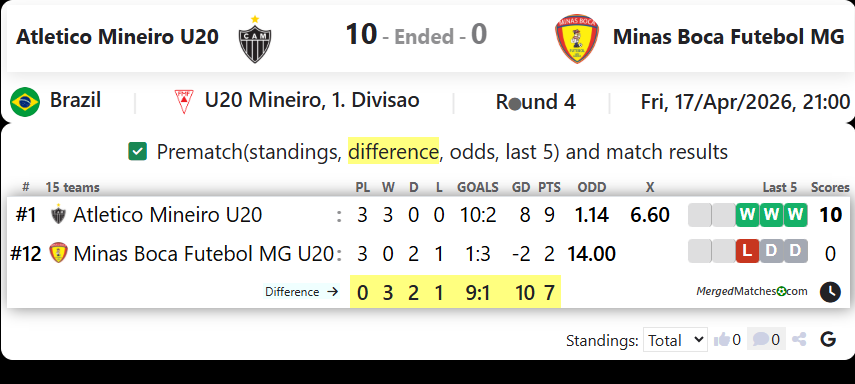 Atletico Mineiro U20 Vs Minas Boca Futebol MG screenshot