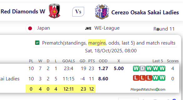 Red Diamonds W Vs Cerezo Osaka Sakai Ladies screenshot