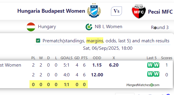 Hungaria Budapest Women Vs Pecsi MFC screenshot