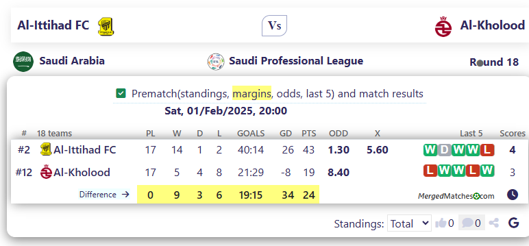 Al-Ittihad FC Vs Al-Kholood screenshot