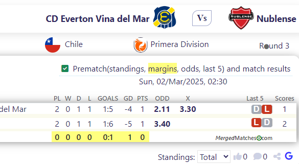 CD Everton Vina del Mar Vs Nublense screenshot