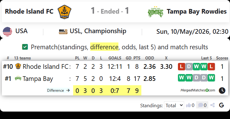 Rhode Island FC Vs Tampa Bay Rowdies screenshot