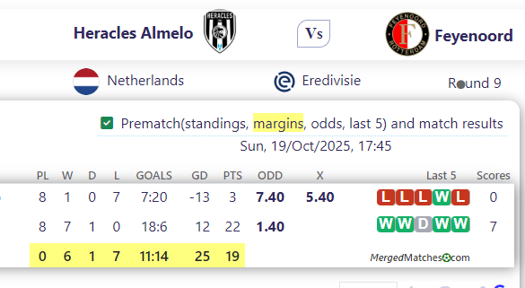 Heracles Almelo Vs Feyenoord screenshot