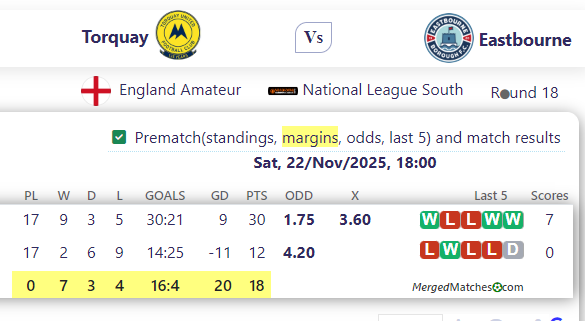 Torquay Vs Eastbourne screenshot