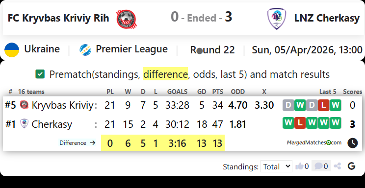 FC Kryvbas Kriviy Rih Vs LNZ Cherkasy screenshot