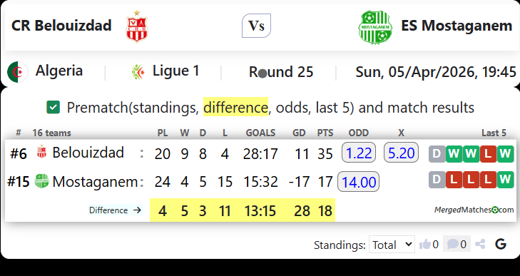CR Belouizdad Vs ES Mostaganem screenshot