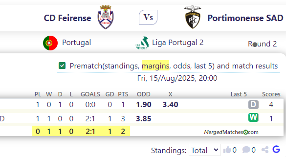 CD Feirense Vs Portimonense SAD screenshot
