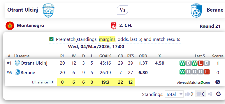 Otrant Ulcinj Vs Berane screenshot
