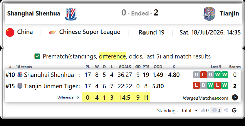 Shanghai Shenhua Vs Tianjin Jinmen Tiger screenshot