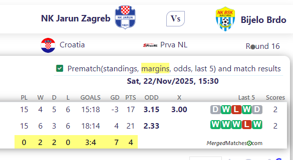 NK Jarun Zagreb Vs Bijelo Brdo screenshot