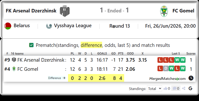 FK Arsenal Dzerzhinsk Vs FC Gomel screenshot