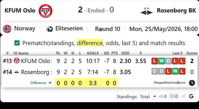 KFUM Oslo Vs Rosenborg BK screenshot