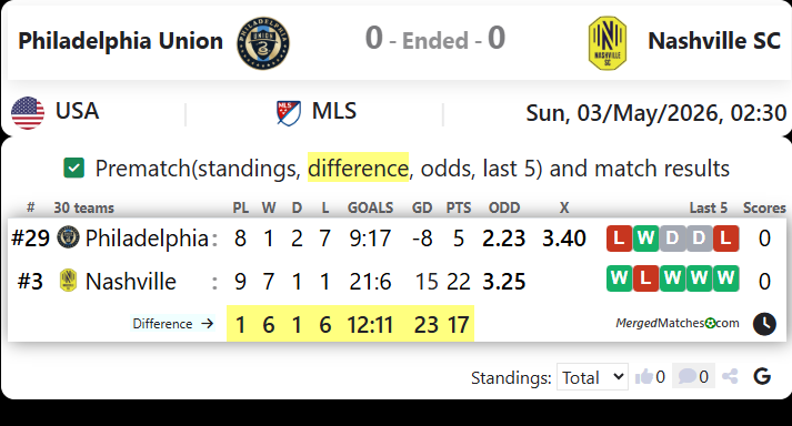 Philadelphia Union Vs Nashville SC screenshot