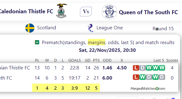 Inverness Caledonian Thistle FC Vs Queen of The South FC screenshot