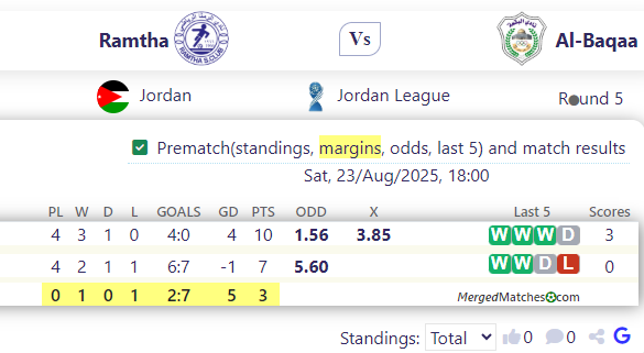 Ramtha Vs Al-Baqaa screenshot