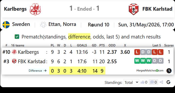 Karlbergs BK Vs FBK Karlstad screenshot