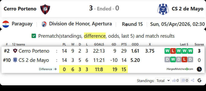 Cerro Porteno Vs CS 2 de Mayo screenshot