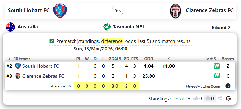 South Hobart FC Vs Clarence Zebras FC screenshot