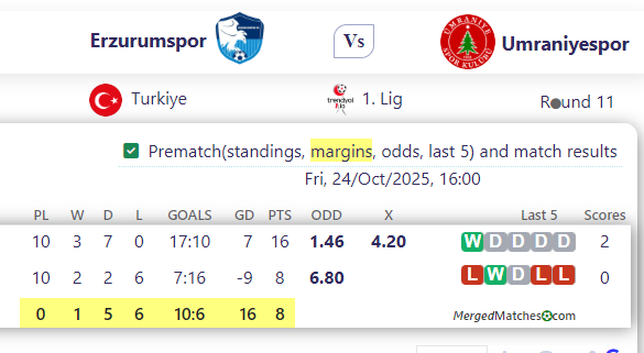 Erzurumspor Vs Umraniyespor screenshot