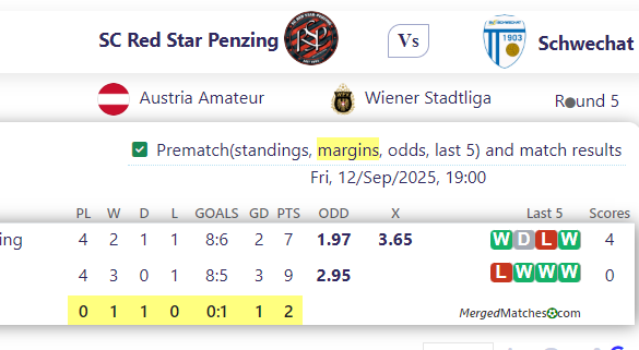 SC Red Star Penzing Vs Schwechat screenshot