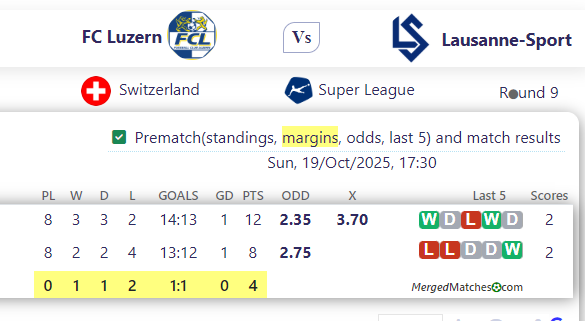 FC Luzern Vs Lausanne-Sport screenshot