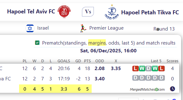 Hapoel Tel Aviv FC Vs Hapoel Petah Tikva FC screenshot