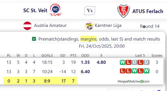 SC St. Veit Vs ATUS Ferlach screenshot