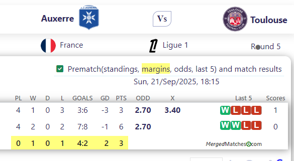 Auxerre Vs Toulouse screenshot