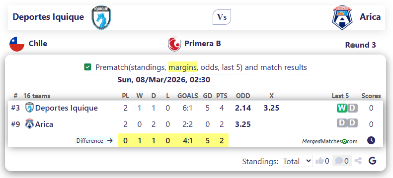Deportes Iquique Vs Arica screenshot